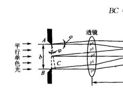 激光衍射传感器的基本工作原理解析